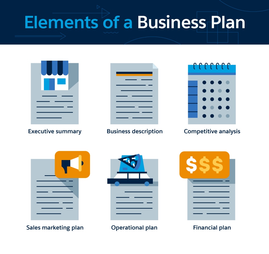 creating a business plan canada